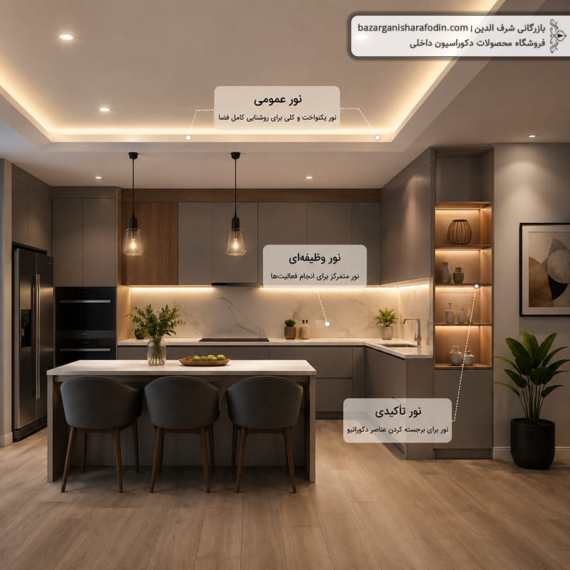 عکس یک اتاق نشیمن با نور سقفی، آباژور و نور تأکیدی روی دیوار که لایه‌های نور را نشان می‌دهد