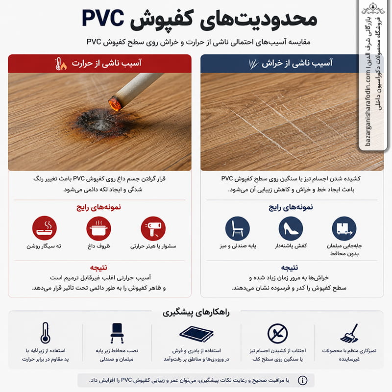 مقایسه آسیب احتمالی حرارت و خراش روی سطح کفپوش PVC