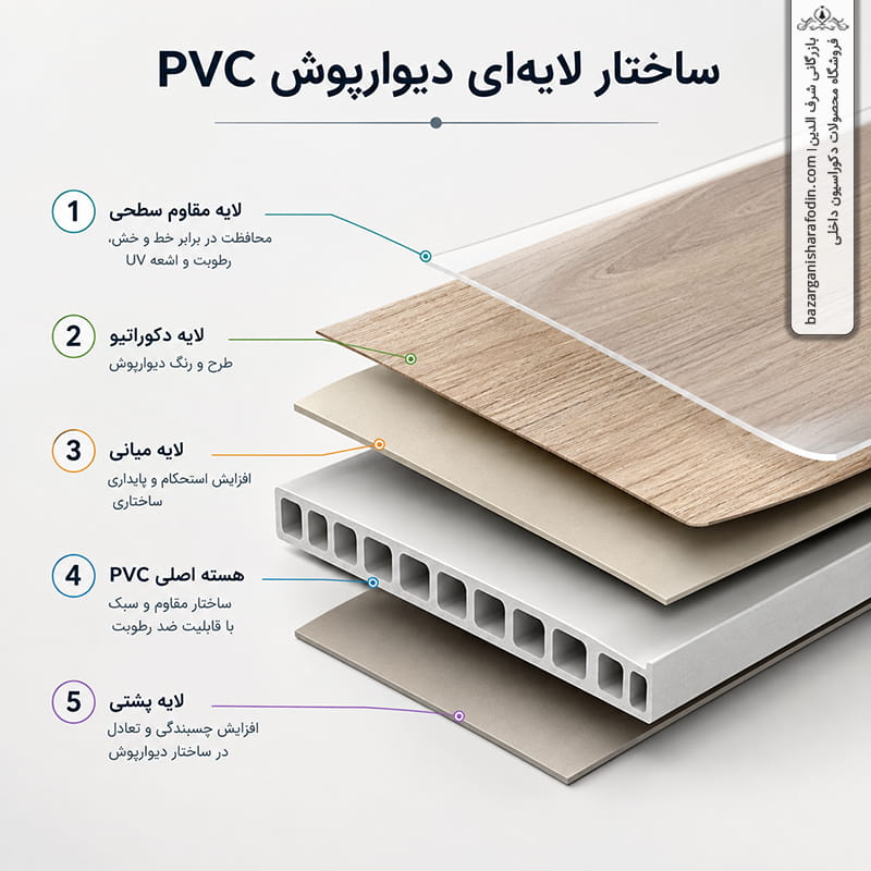 تصویر 2 ساختار لایه ای دیوارپوش PVC